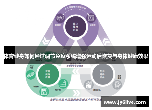 体育健身如何通过调节免疫系统增强运动后恢复与身体健康效果