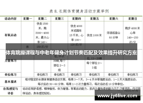 体育跳操课程与中老年健身计划节奏匹配及效果提升研究方案