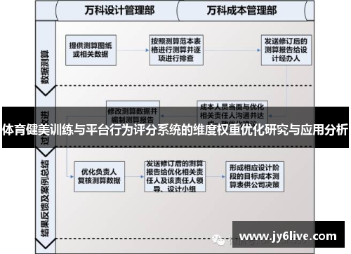 体育健美训练与平台行为评分系统的维度权重优化研究与应用分析