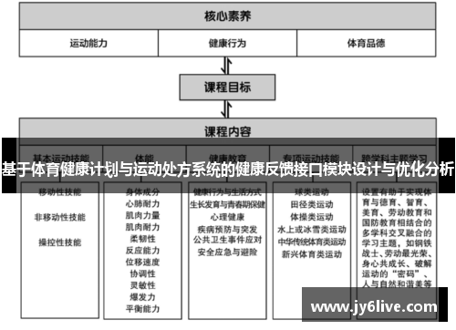 基于体育健康计划与运动处方系统的健康反馈接口模块设计与优化分析