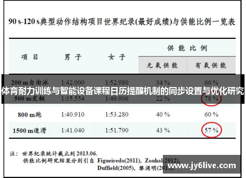 体育耐力训练与智能设备课程日历提醒机制的同步设置与优化研究