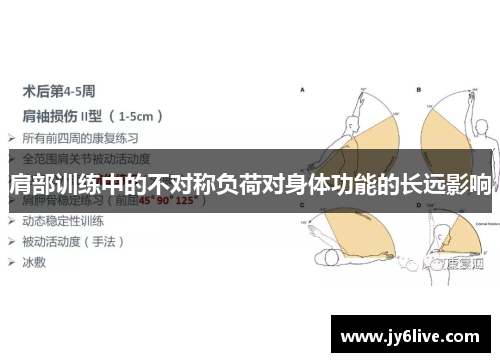 肩部训练中的不对称负荷对身体功能的长远影响
